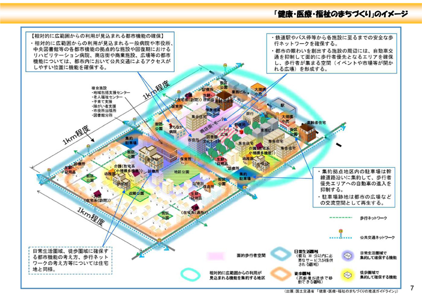 健康・医療・福祉のまちづくり