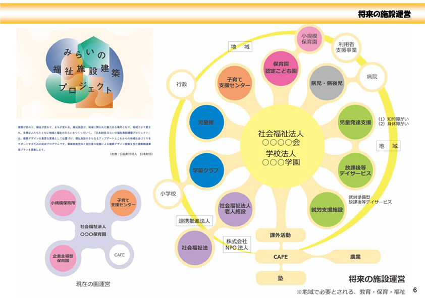将来の施設運営