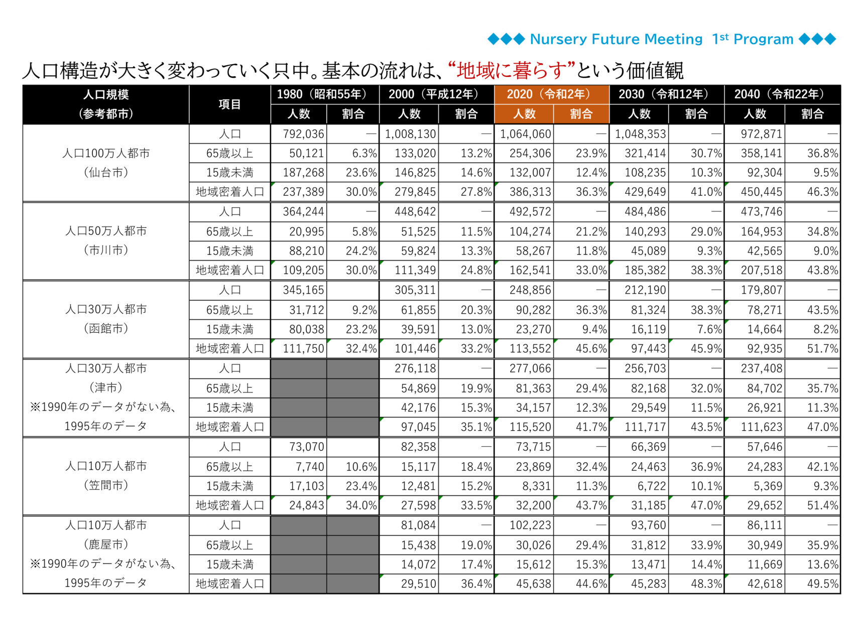 第一回　保育園・保育業界の未来を考える勉強会　スライド01